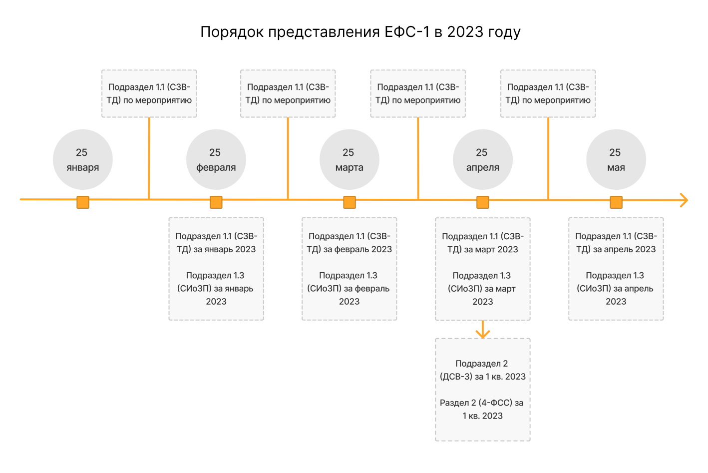 Ефс 1 отчет 2023 бланк образец сзв тд