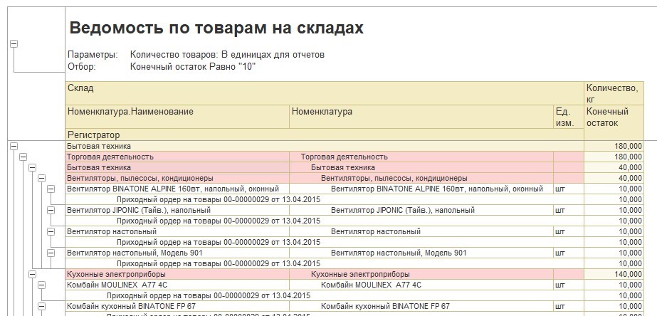 Остатки по регистратору. Ведомость по товарам на складах 1с. Красивый отчет. Отчет о подборе.