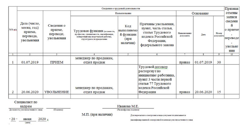 Форма стд пфр образец